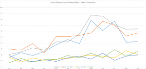 Real Estate Sales 2016