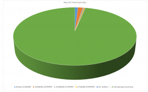 Real Estate Comps Highlands Cashiers NC